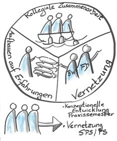 SPS Forum