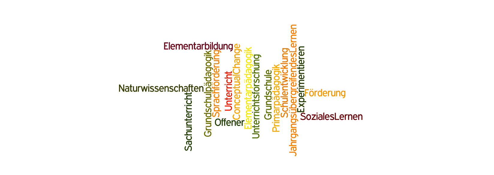 wordle_lang